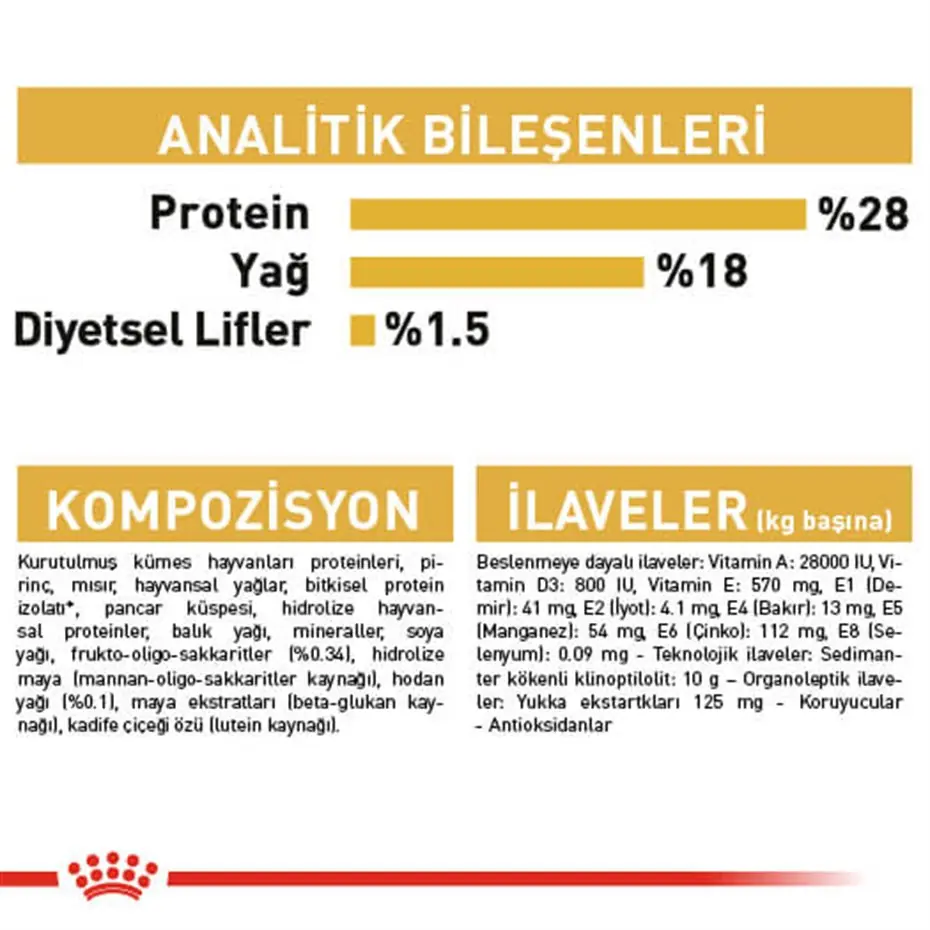Royal Canin Shih Tzu Yavru Köpek Maması 1,5kg