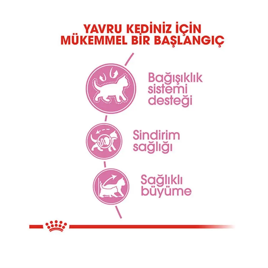 Royal Canin Kitten Yavru Kedi Maması 2 Kg 6 Adet