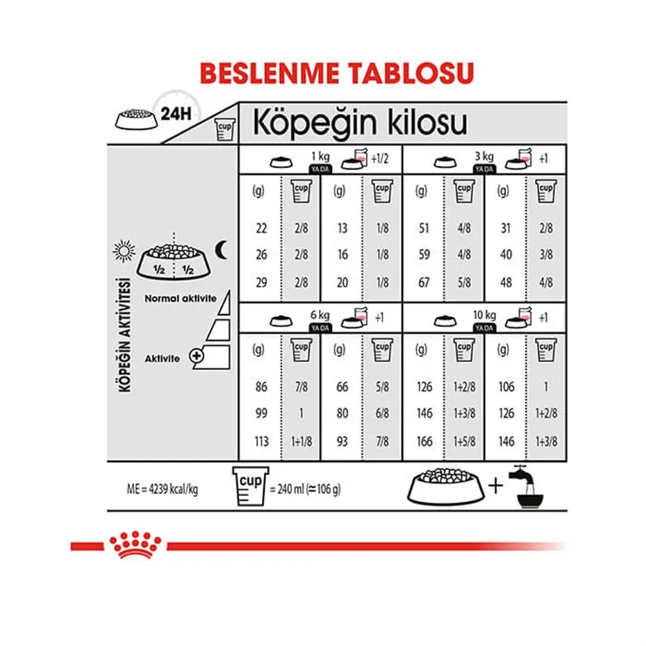 Royal Canin Ccn Mini Exigent Yetişkin Köpek Maması 3 Kg