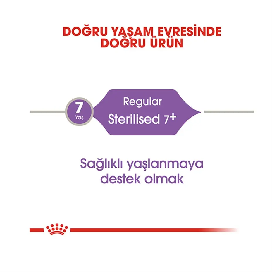 Royal Canin Sterilised +7 Kısırlaştırılmış Kedi Maması 1,5 kg