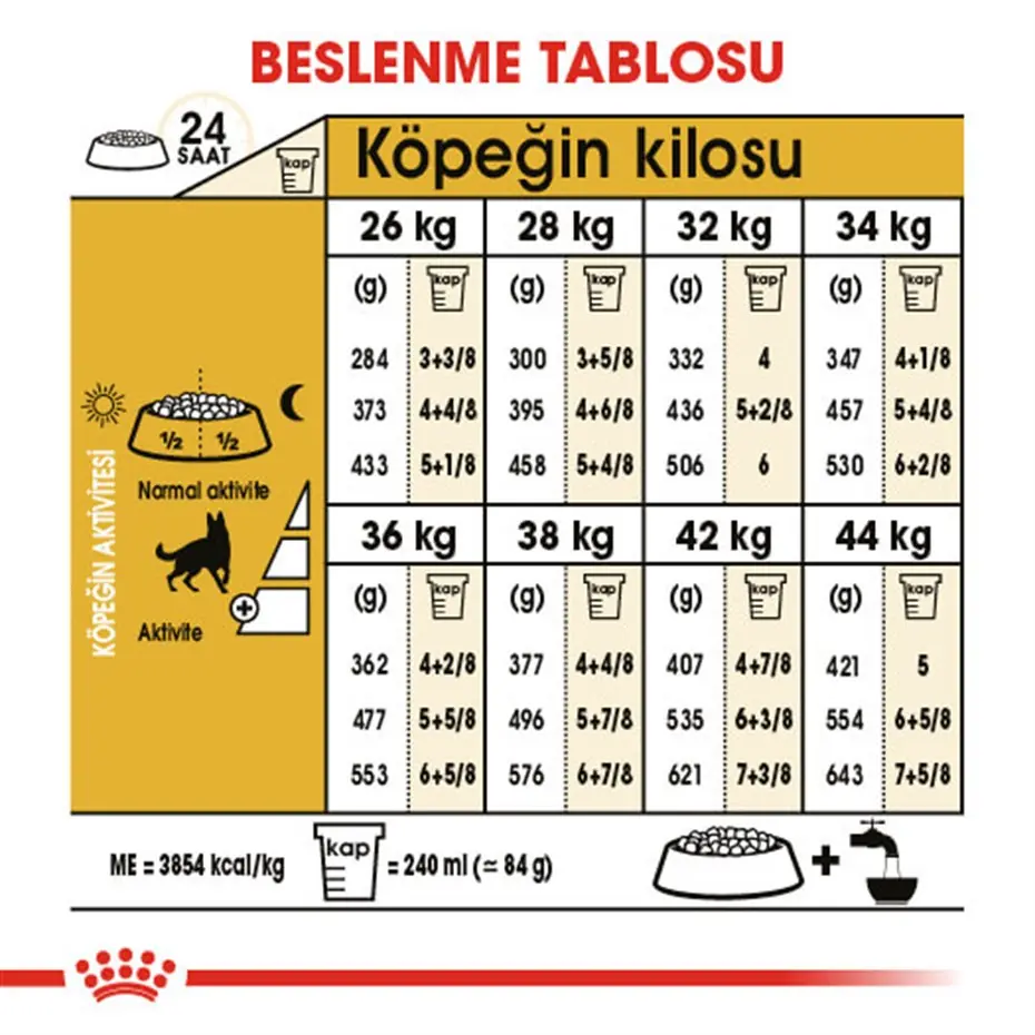 Royal Canin German Shepherd Yetişkin Köpek Maması 11 Kg