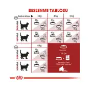 Royal Canin Fit 32 Yetişkin Kedi Maması 15 Kg 4