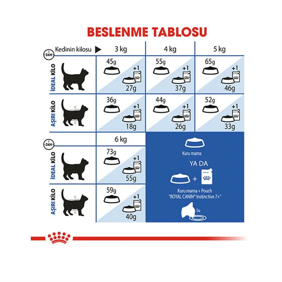Royal Canin Indoor Sadece Evde Yaşayan Yetişkin Kuru Kedi Maması +7 1,5 Kg