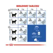 Royal Canin Indoor Sadece Evde Yaşayan Yetişkin Kuru Kedi Maması +7 1,5 Kg 6