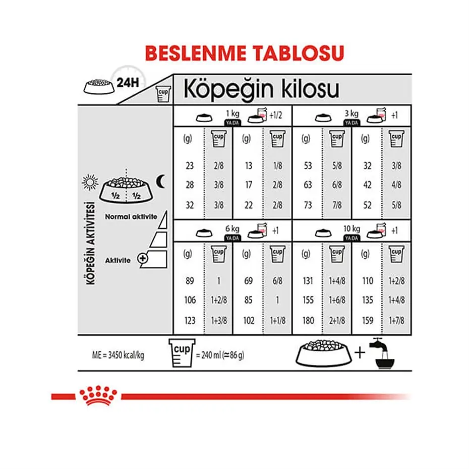 Royal Canin Ccn Mini Sterilised Yetişkin Köpek Maması 3 Kg