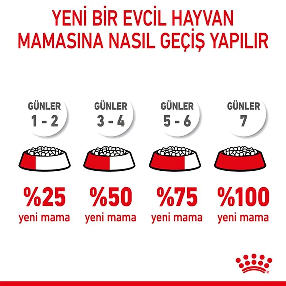Royal Canin Mother and Babycat Kedi Konservesi 195 gr