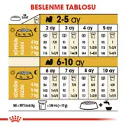 Royal Canin Shih Tzu Yavru Köpek Maması 1,5kg 4