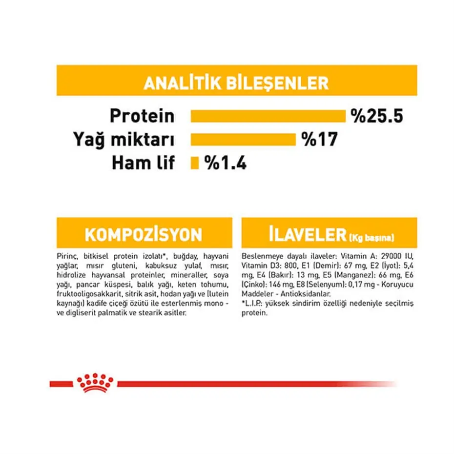 Royal Canin Ccn Mini Derma Yetişkin Köpek Maması 3 Kg