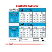 Royal Canin Medium Puppy Orta Irk Yavru Köpek Maması 15 Kg 3