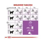 Royal Canin Sterilised +7 Kısırlaştırılmış Kedi Maması 1,5 kg 5