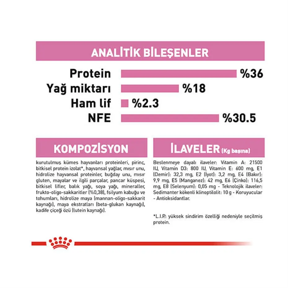 Royal Canin Kitten Yavru Kedi Maması 2 Kg 6 Adet
