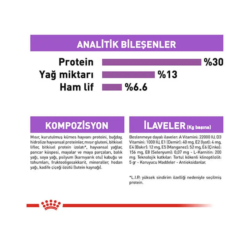 Royal Canin Ccn Mini Sterilised Yetişkin Köpek Maması 3 Kg