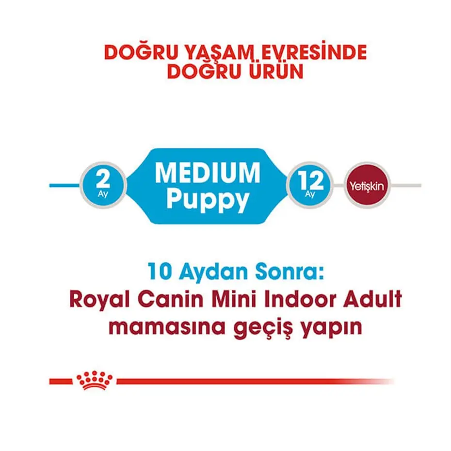 Royal Canin Medium Puppy Orta Irk Yavru Köpek Maması 15 Kg