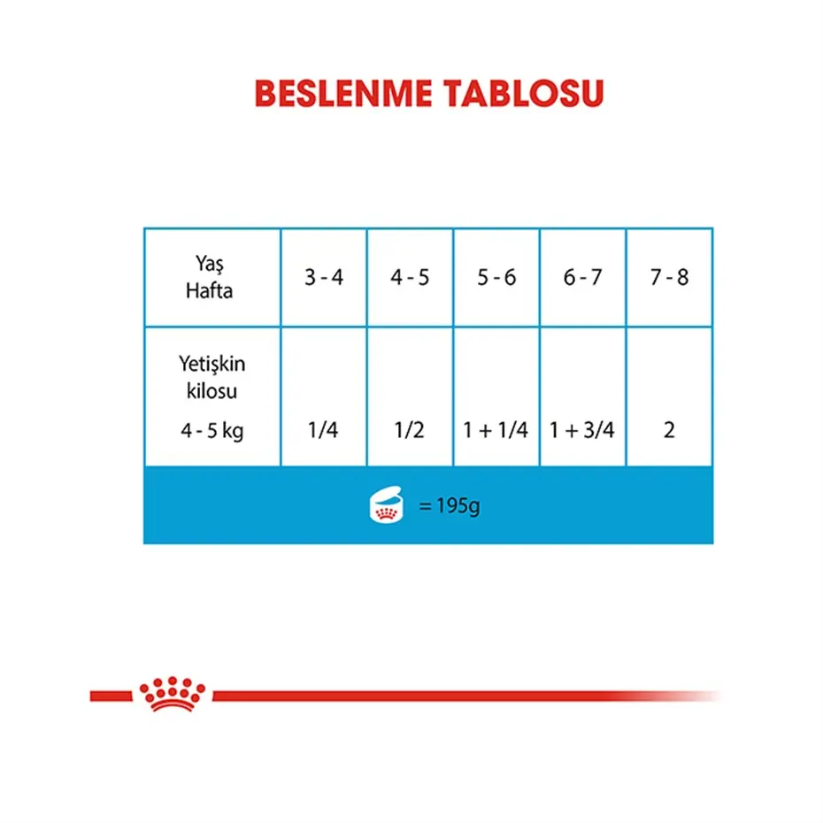 Royal Canin Starter Mousse Anne ve Yavruları İçin Köpek Konservesi 195 Gr