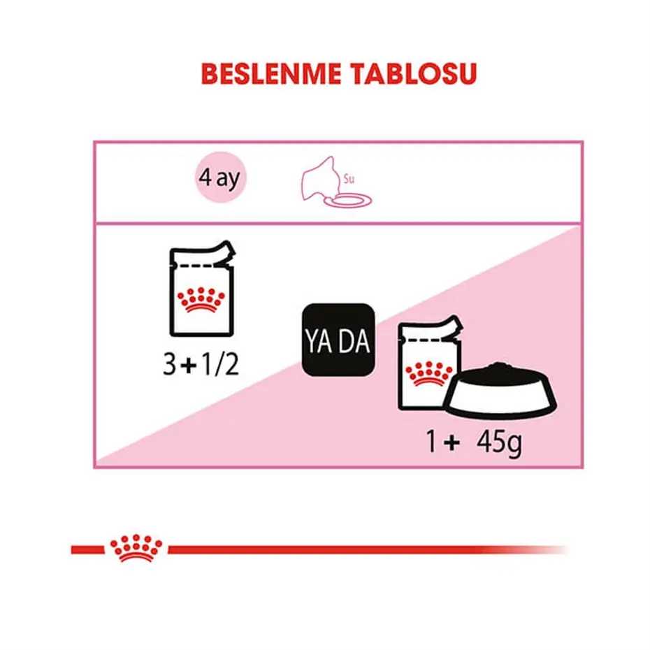 Royal Canin Jelly Kitten Instinctive Yaş Yavru Kedi Maması 85 Gr