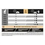 Pro Plan Somonlu Kısırlaştırılmış Kedi Maması 10 Kg 4