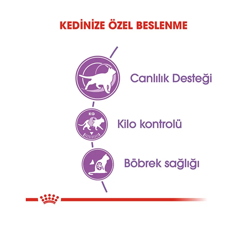Royal Canin Sterilised +7 Kısırlaştırılmış Kedi Maması 1,5 kg