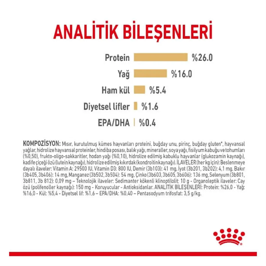 Royal Canin Pomeranian Yetişkin Köpek Maması 1,5 Kg