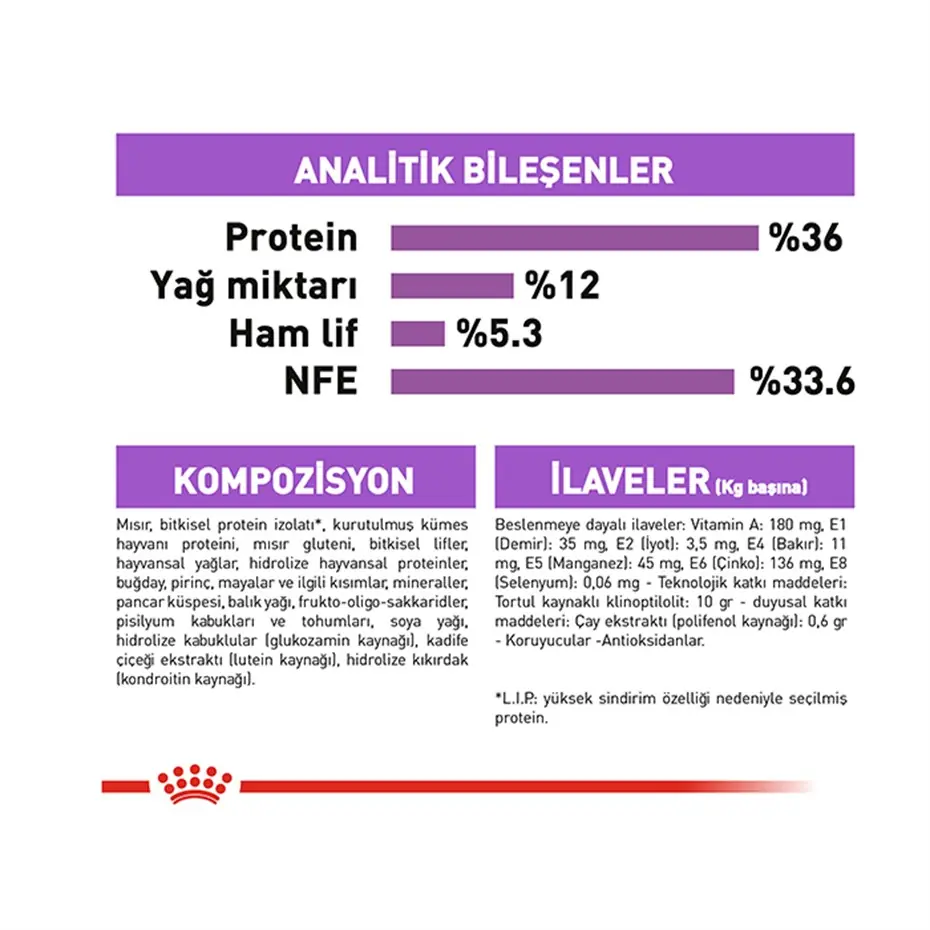 Royal Canin Sterilised +7 Kısırlaştırılmış Kedi Maması 1,5 kg