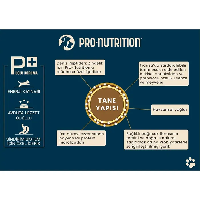Pro Nutrition Prestige Adult Mini Yetişkin Köpek Maması 8kg