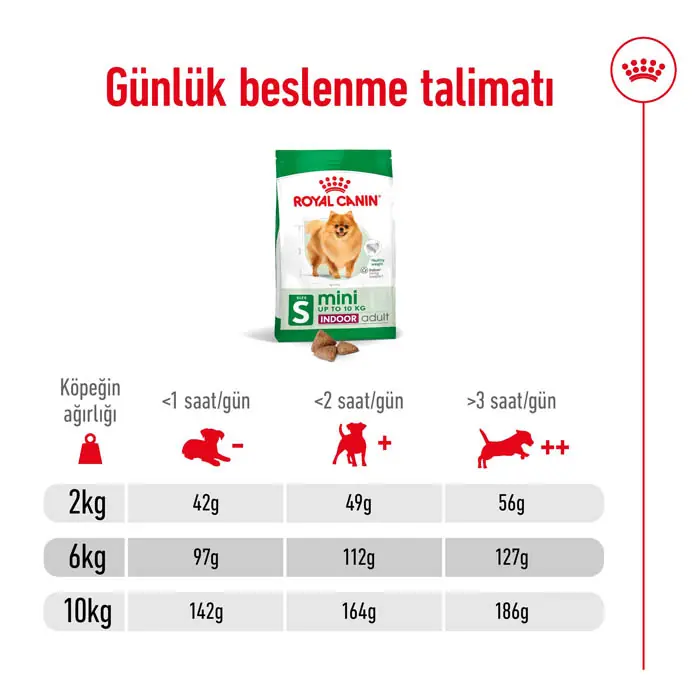 Royal Canin Mini Indoor Adult Yetişkin Köpek Maması 1,5 Kg