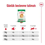 Royal Canin Mini Indoor Adult Yetişkin Köpek Maması 1,5 Kg 5