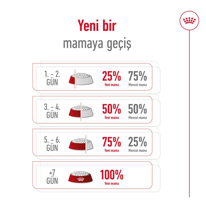 Royal Canin Maxi Adult Yetişkin Köpek Maması 15 Kg