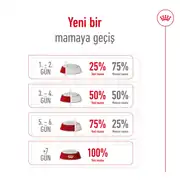 Royal Canin Maxi Adult Yetişkin Köpek Maması 15 Kg 9