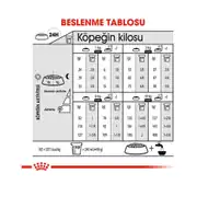 Royal Canin Ccn Mini Light Weightcare Yetişkin Köpek Maması 3 Kg 5