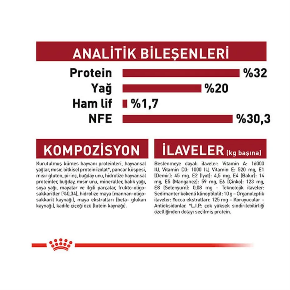 Royal Canin Medium Puppy Orta Irk Yavru Köpek Maması 15 Kg