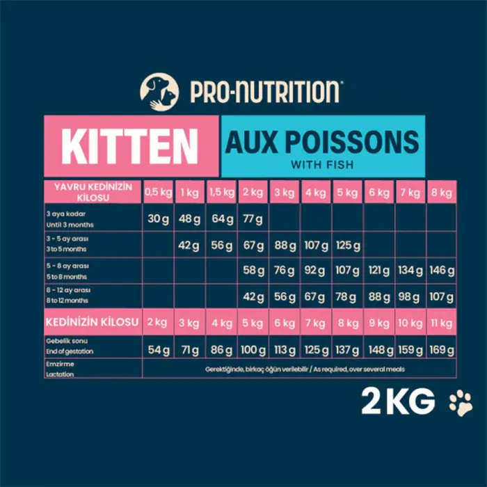 Pro Nutrition Prestige Kitten Balıklı Yavru Kedi Maması 8kg
