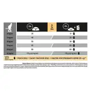 Pro Plan Kısırlaştırılmış Tavşanlı Kedi Maması 10Kg 6
